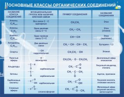 Стенд "Основные классы органических соединений" - fgospostavki.ru - Иркутск