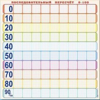 Панно (демонстрационное) магнитно-маркерное "Объекты, предназначенные для демонстрации последовательного пересчета от 0 до 100" + комплект тематических магнитов - fgospostavki.ru - Иркутск