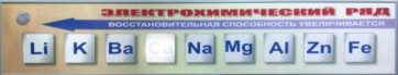 Справочно-информационный стенд (электронный, световой) "Электрохимический ряд напряжений металлов" - fgospostavki.ru - Иркутск