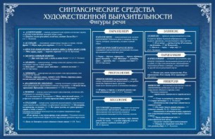 Стенд "Синтаксические средства" - fgospostavki.ru - Иркутск