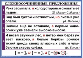 Комплект таблиц. Орфография и пунктуация 6-7 класс - fgospostavki.ru - Иркутск