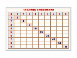 Фрагмент (демонстрационный) маркерный "Таблица умножения" - fgospostavki.ru - Иркутск