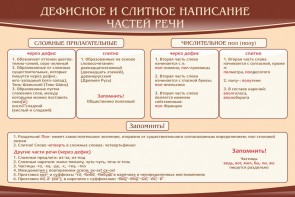 Стенд "Дефисное и слитное написание частей речи" - fgospostavki.ru - Иркутск