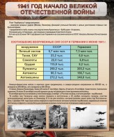 Стенд "1941 год. Начало великой отечественной войны" - fgospostavki.ru - Иркутск