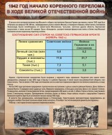 Стенд "1942 год. Начало перелома в ходе Великой Отечественной" - fgospostavki.ru - Иркутск