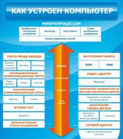 Стенд "Как устроен компьютер" - fgospostavki.ru - Иркутск