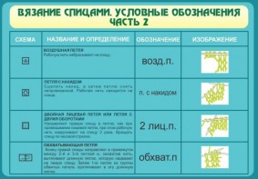 Стенд "Вязание спицами. Условные обозначения. Часть 2" - fgospostavki.ru - Иркутск
