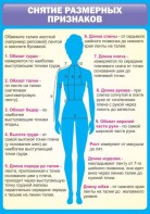 Стенд "Снятие мерок" Вариант 2 - fgospostavki.ru - Иркутск