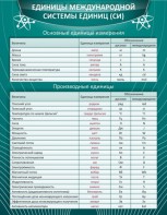 Стенд "Единицы международной системы СИ" - fgospostavki.ru - Иркутск