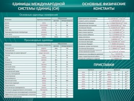 Стенд "Основные единицы величин" - fgospostavki.ru - Иркутск