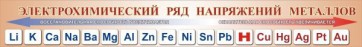 Стенд "Электрохимический ряд напряжений металлов" - fgospostavki.ru - Иркутск