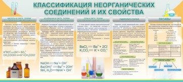 Стенд "Классификация неорганических соединений и их свойства" - fgospostavki.ru - Иркутск