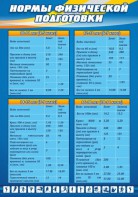 Стенд "Нормы физической подготовки" Вариант 1 - fgospostavki.ru - Иркутск
