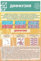 Стенд "Диффузия" - fgospostavki.ru - Иркутск