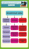 Стенд "Классификация швов" - fgospostavki.ru - Иркутск