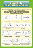 Стенд "Отделочно-декоративные швы" - fgospostavki.ru - Иркутск