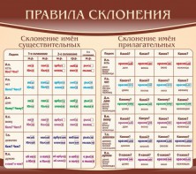Стенд "Правила склонения" - fgospostavki.ru - Иркутск