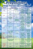 Таблица предлогов в английском языке - fgospostavki.ru - Иркутск