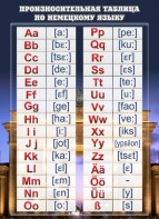 Стенд "Произносительная таблица" - fgospostavki.ru - Иркутск