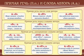 Стенд "Прямая речь и слова автора" - fgospostavki.ru - Иркутск
