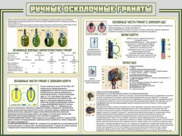 Стенд "Ручные осколочные гранаты" - fgospostavki.ru - Иркутск