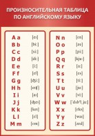 Стенд "Произносительная таблица по английскому языку" - fgospostavki.ru - Иркутск