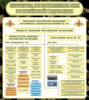 Стенд "Структура вооруженных сил РФ" - fgospostavki.ru - Иркутск