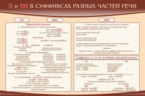 Стенд ""н" и "нн" в суффиксах разных частей речи" - fgospostavki.ru - Иркутск