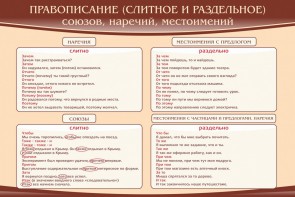 Стенд "Правописание союзов наречий местоимений" - fgospostavki.ru - Иркутск