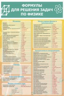 Стенд "Формулы для решения задач по физике" Вариант 2 - fgospostavki.ru - Иркутск