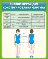 Стенд "Снятие мерок для конструирования фартука" - fgospostavki.ru - Иркутск