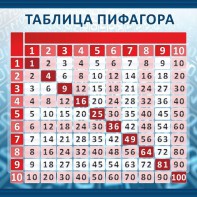 Стенд "Таблица Пифагора" Вариант 1 - fgospostavki.ru - Иркутск