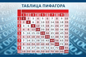 Стенд "Таблица Пифагора" Вариант 2 - fgospostavki.ru - Иркутск