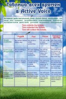 Стенд "Таблица всех времен" - fgospostavki.ru - Иркутск