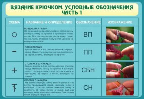 Стенд "Вязание крючком. Условные обозначения. Часть 1" - fgospostavki.ru - Иркутск