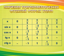 Стенд "Значения тригонометрических функций острых углов" - fgospostavki.ru - Иркутск