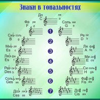 Стенд "Знаки в тональностях" - fgospostavki.ru - Иркутск