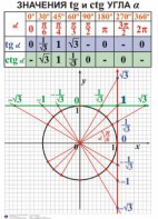 Комплект таблиц. Алгебра 7-11 класс - fgospostavki.ru - Иркутск