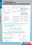 Комплект таблиц. Математика. Производная и ее применение. - fgospostavki.ru - Иркутск