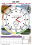 Комплект таблиц "Время" на немецком языке - fgospostavki.ru - Иркутск