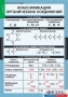 Комплект таблиц. Химия. Органическая химия. - fgospostavki.ru - Иркутск