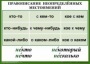 Комплект таблиц. Орфография 4-5 класс - fgospostavki.ru - Иркутск