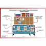 Уголок патриотического воспитания для дошкольников  "Россия"  Базовый - fgospostavki.ru - Иркутск