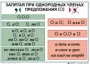 Комплект таблиц "Основные правила и понятия по русскому языку" - fgospostavki.ru - Иркутск
